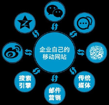 南通地区提供中小型企业手机网站建设服务