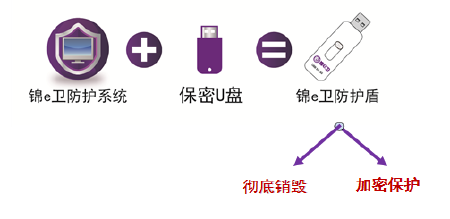 电脑终端敏感信息安全防护