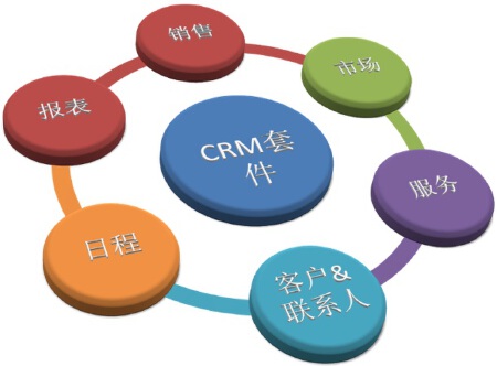 软件定制开发 CRM系统定制 CRM客户关系管理系统定制 CRM开发