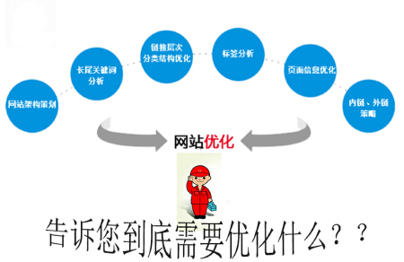 网站建设-不只是建站，更提供有价值的营销方案