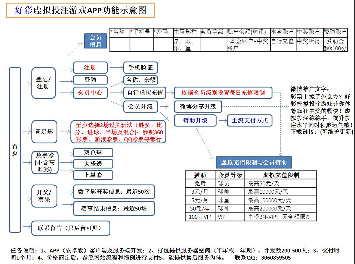 彩票投注功能app(安卓)开发