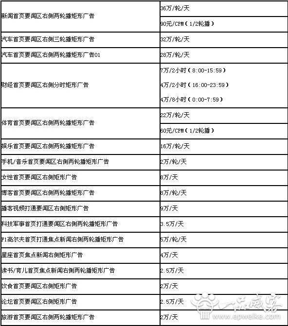 门户网站广告报价——新浪网报价标准