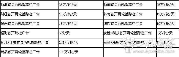 门户网站广告报价——新浪网报价标准