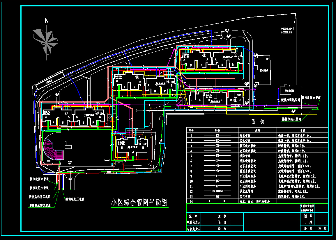 小区室外综合管网