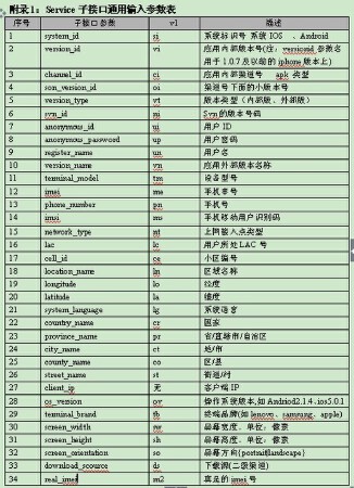 软件接口开发，大数据接口开发