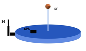 通用航空接收设备