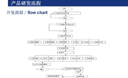 工业产品的设计、加工方面的建议