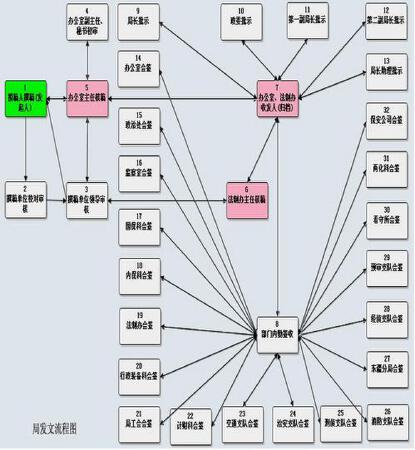 公安行业系统解决方案