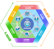 BS架构软件定制开发