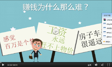 欧美动态PPT模板制作