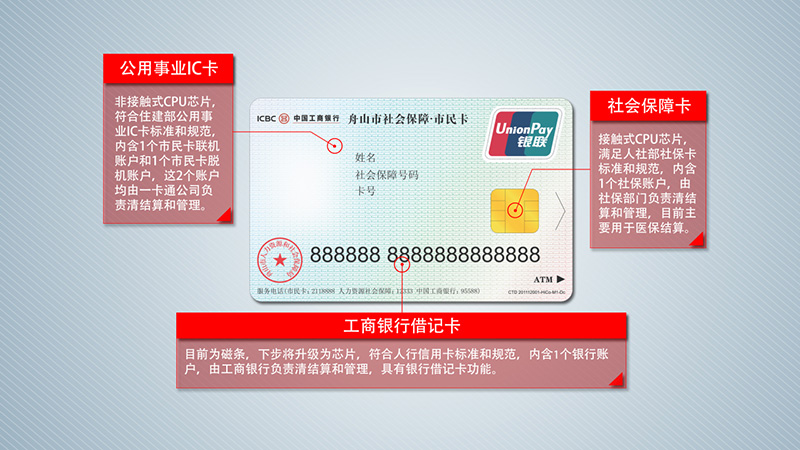 舟山市市民卡使用指南宣传视频