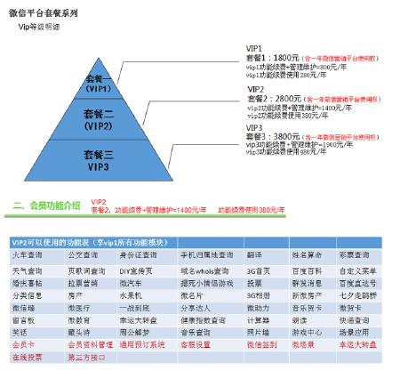 微信平台开发-高级版