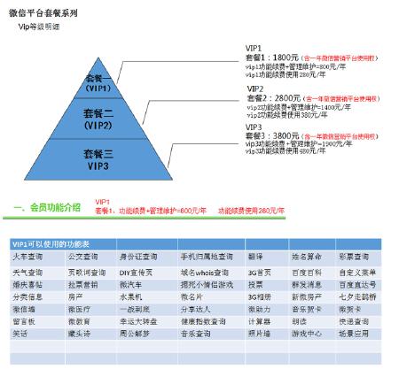 微信平台开发-基础版