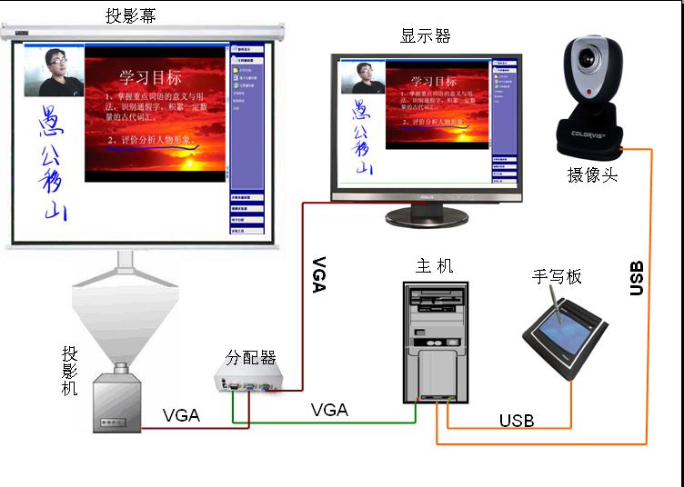 学校教学多媒体软件开发分类