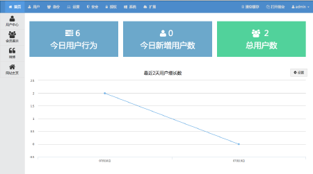 门户网站后台管理系统