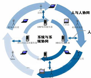 OA办公自动化管理系统/ 协同 OA CRM ERP 客户端 /炫梦牌OA系统