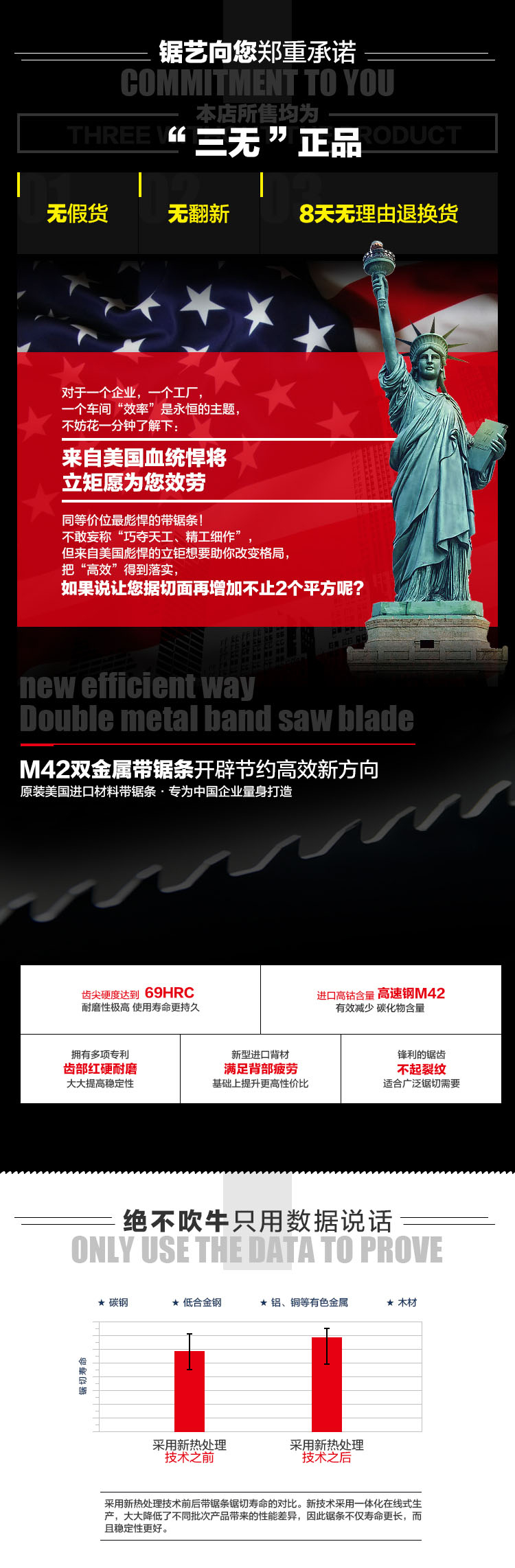 工业产品