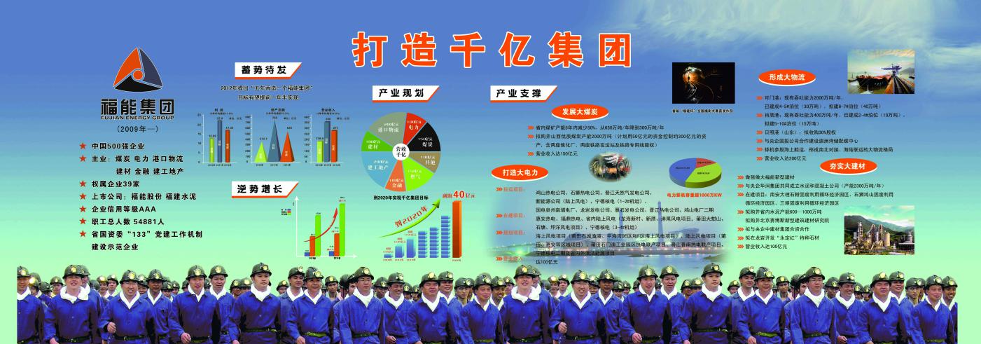 .福建能源集团“打造千亿集团规划”宣传设计与制作