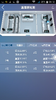 大数据实时监控