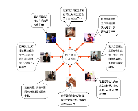 企业智能办公系统（OA）