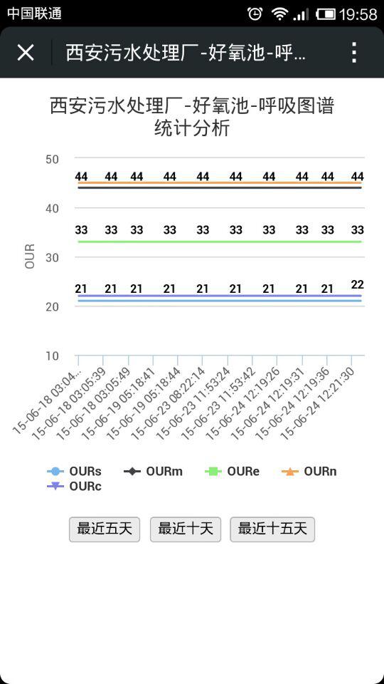 微信污水处理厂