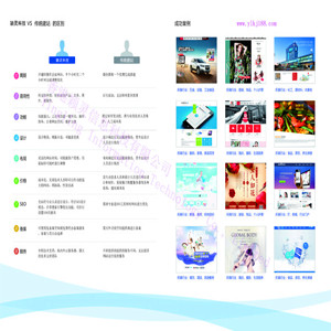 网站建设高级版套餐送空间域名加推广机会难得赶快行动吧