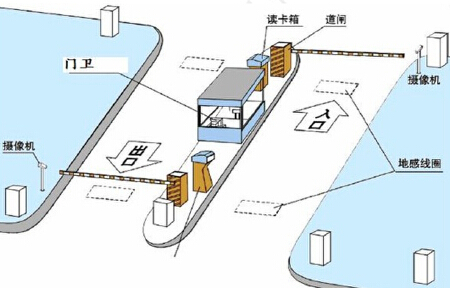 企业车辆排队系统