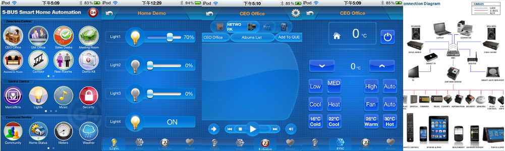 smart G4智能家居系统
