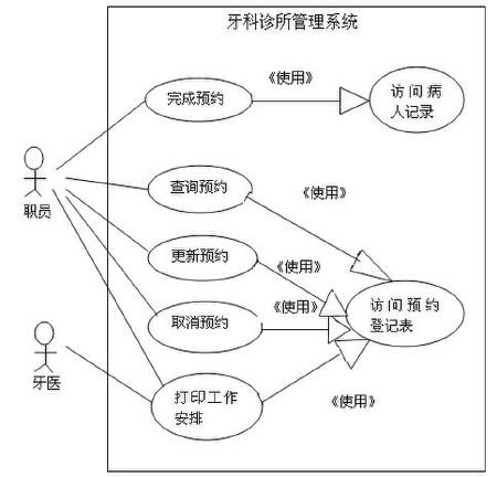 毕业论文代写
