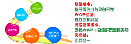 微信公众号开发