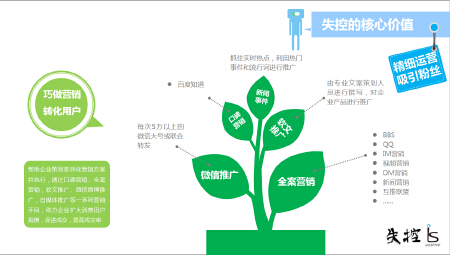 微信公众号后向流量推广