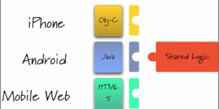 Wap网站前端开发