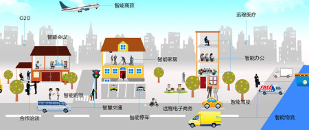 微信公众号开发