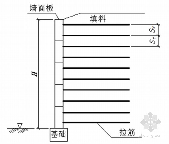 挡土墙设计具体操作流程