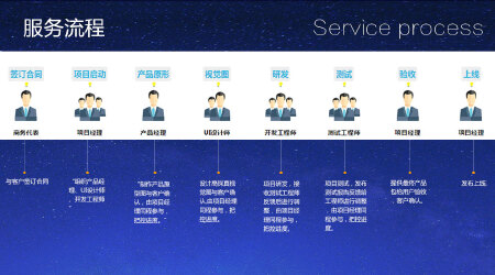 网站设计开发，产品对接、原创开发，尤擅汽车行业及护航创业团队