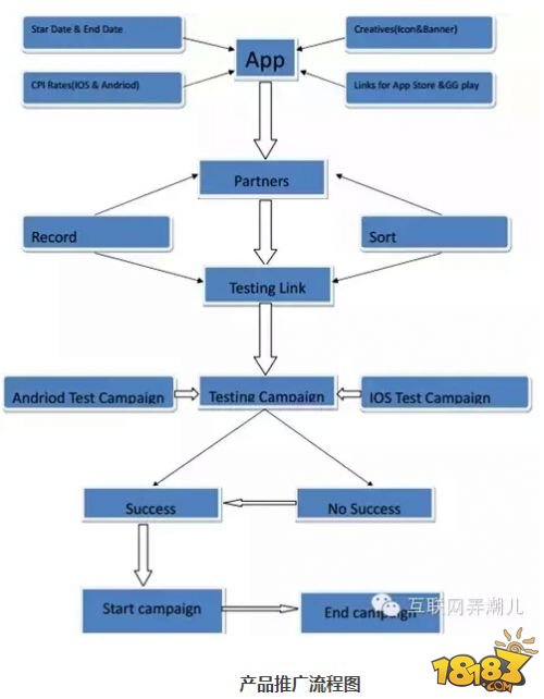  产品推广的非常规办法案例