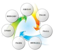 网站优化推广