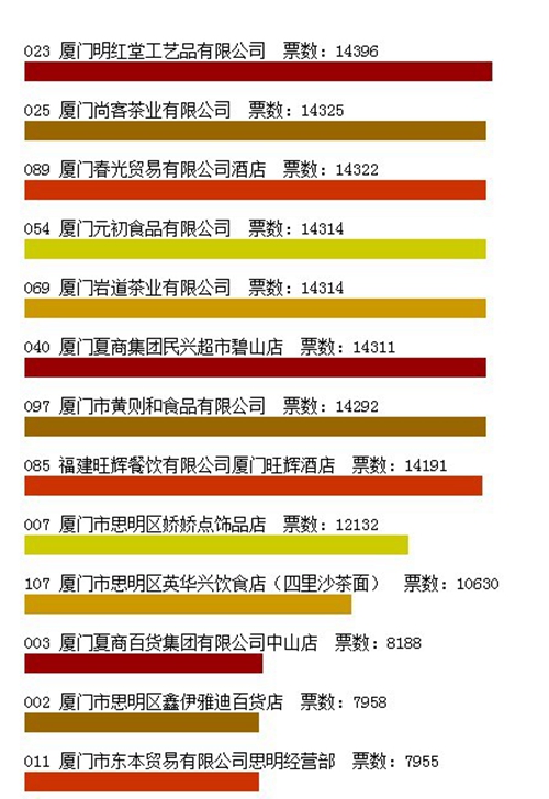 网络推荐公司破坏推荐规则造成的危机
