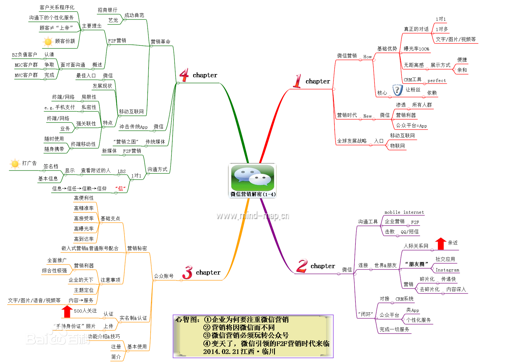 如何做好微信营销