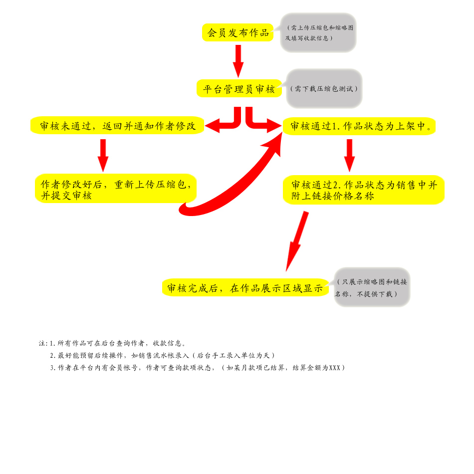 网站程序开发工具介绍