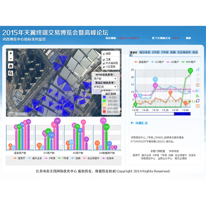中国电信内部—爱网优平台