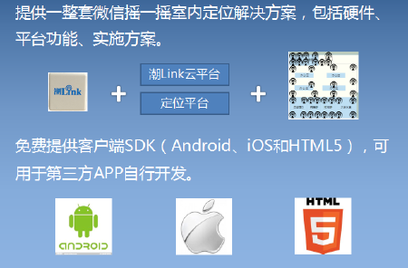 ibeacon室内定位导航