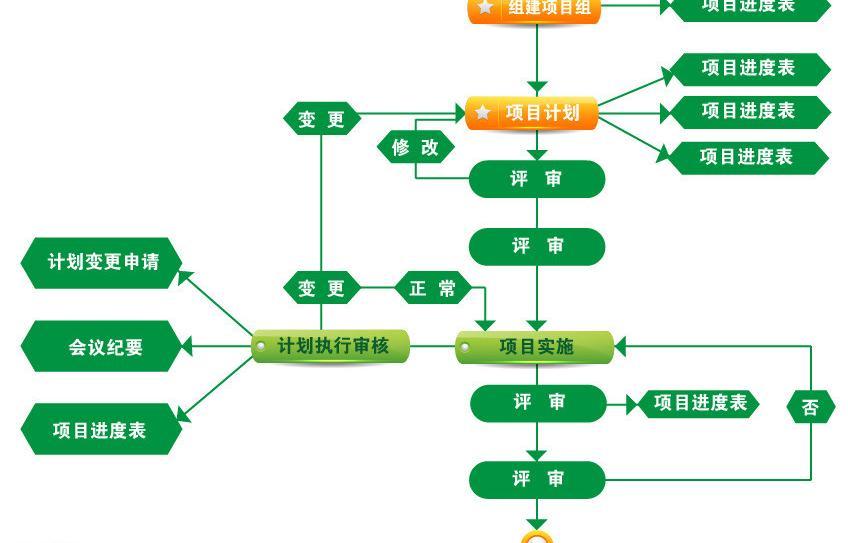  超市促销活动项目策划书的商品选择