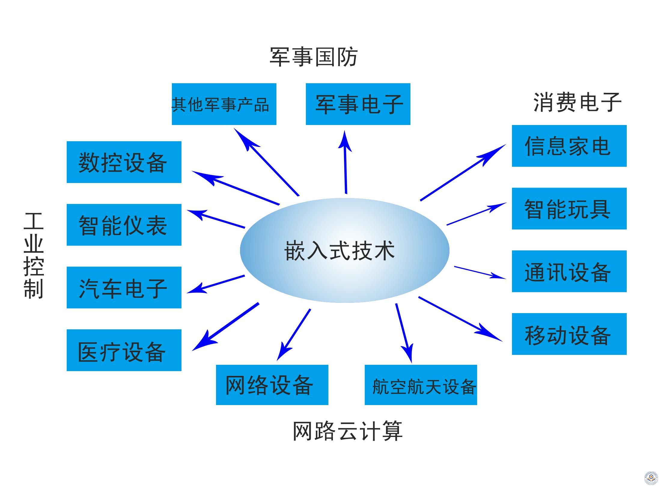 企业有关网站建设的错误想法