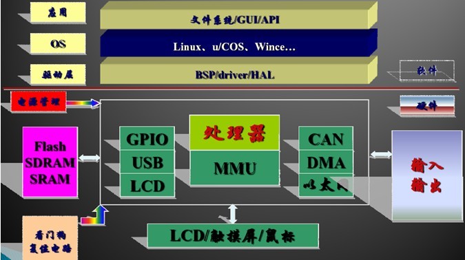建立门户网站的作用体现