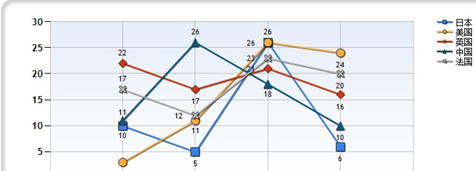 制造企业管理报表系统