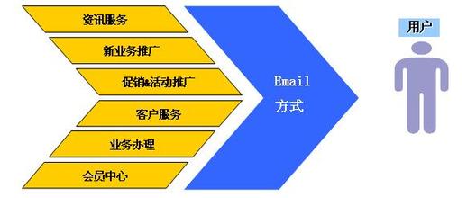 邮件代发三种情况分析