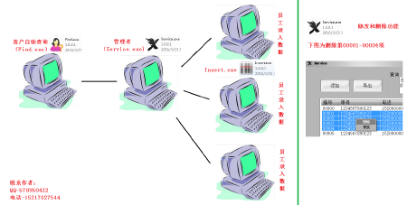 快递店面-数据录入与客户自助查询软件