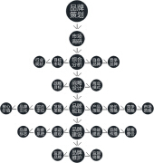 品牌策划书的品牌定位写作如何入手