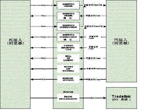 对软件开发文档的简单介绍